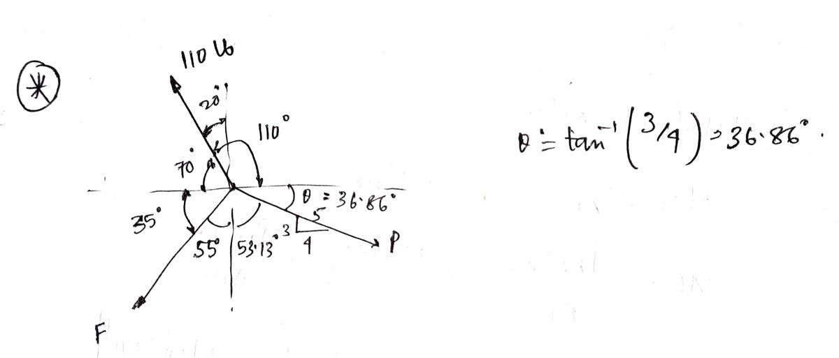 Civil Engineering homework question answer, step 1, image 1